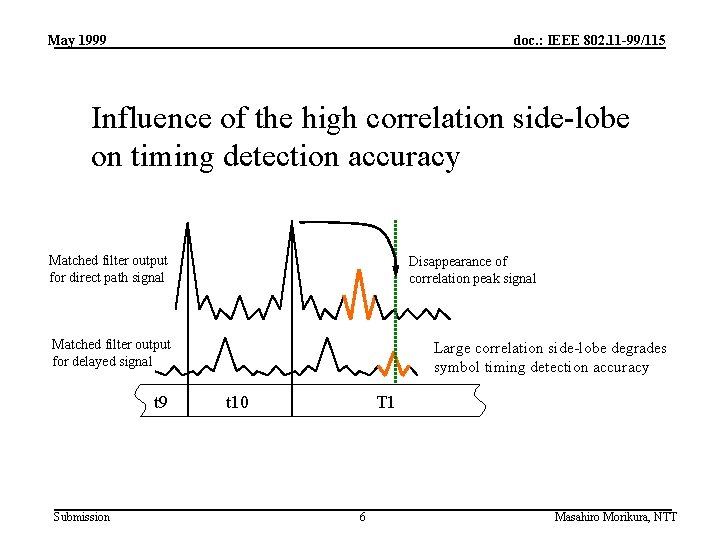 May 1999 doc. : IEEE 802. 11 -99/115 Influence of the high correlation side-lobe