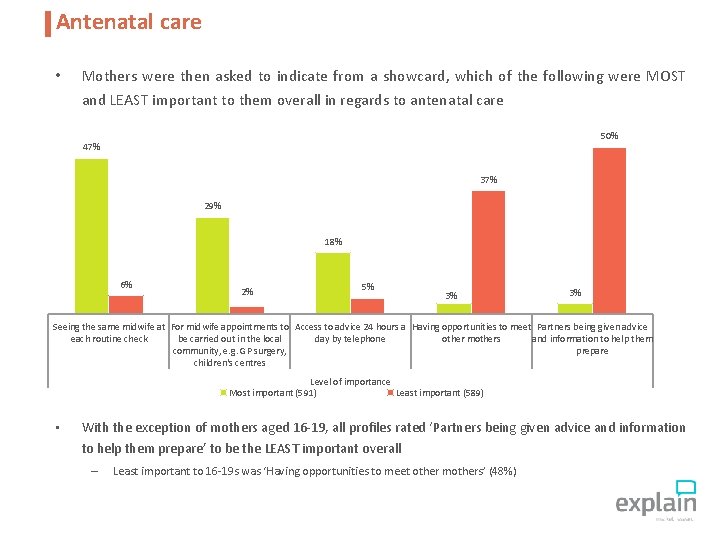 Antenatal care • Mothers were then asked to indicate from a showcard, which of