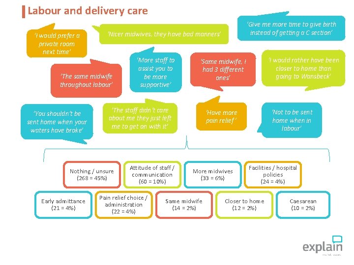 Labour and delivery care ‘I would prefer a private room next time’ ‘Nicer midwives,