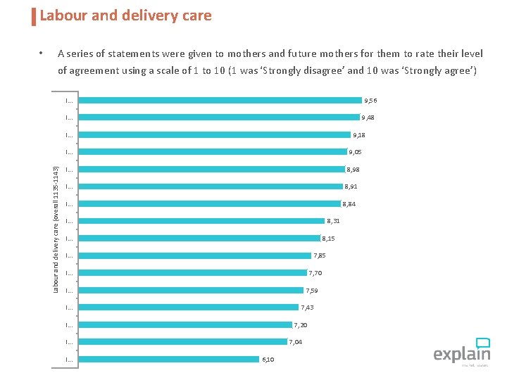 Labour and delivery care A series of statements were given to mothers and future