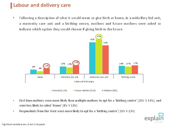 Labour and delivery care • Following a description of what it would mean to Labour and delivery care • Following a description of what it would mean to