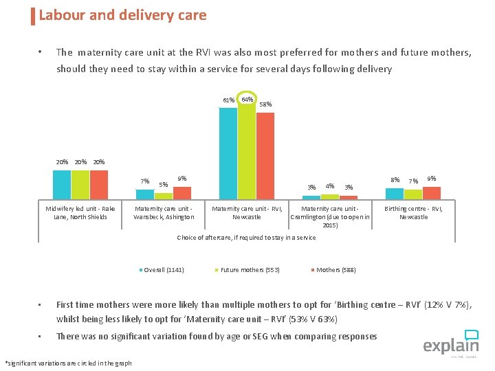 Labour and delivery care • The maternity care unit at the RVI was also