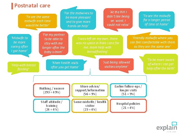 Postnatal care ‘To see the same midwife each time would be better’ ‘Midwife to