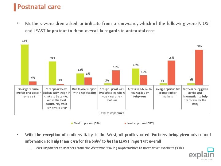 Postnatal care • Mothers were then asked to indicate from a showcard, which of