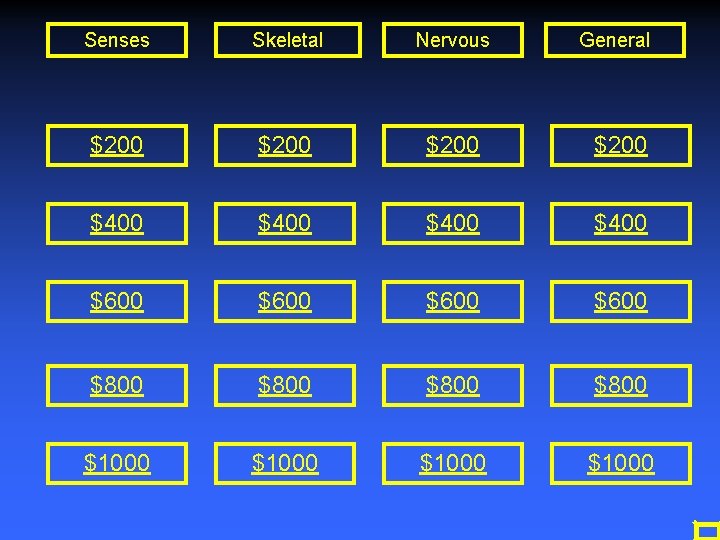 Senses Skeletal Nervous General $200 $400 $600 $800 $1000 