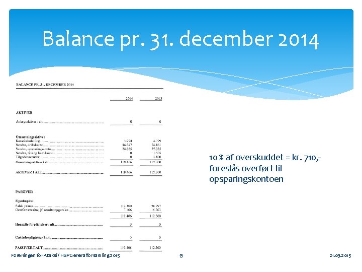 Balance pr. 31. december 2014 10 % af overskuddet = kr. 710, foreslås overført