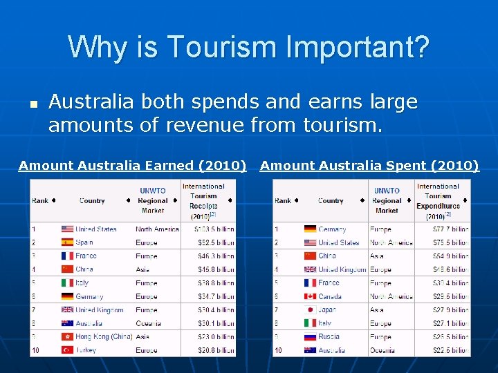 Why is Tourism Important? n Australia both spends and earns large amounts of revenue