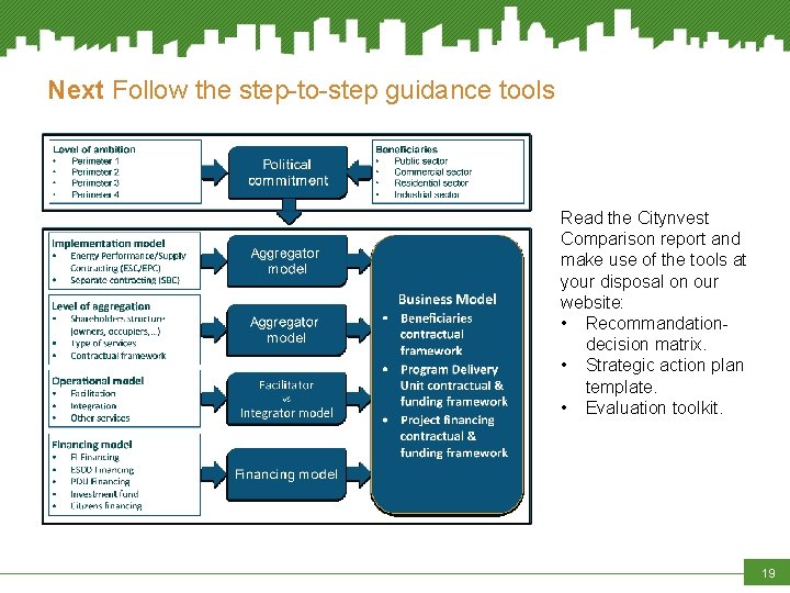 Next Follow the step-to-step guidance tools Read the Citynvest Comparison report and make use