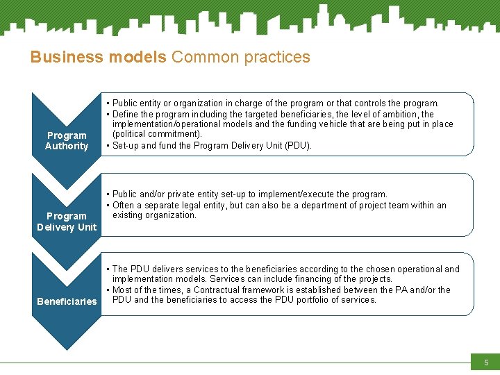 Business models Common practices Program Authority Program Delivery Unit • Public entity or organization