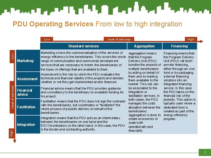 PDU Operating Services From low to high integration Low Level of services High Level