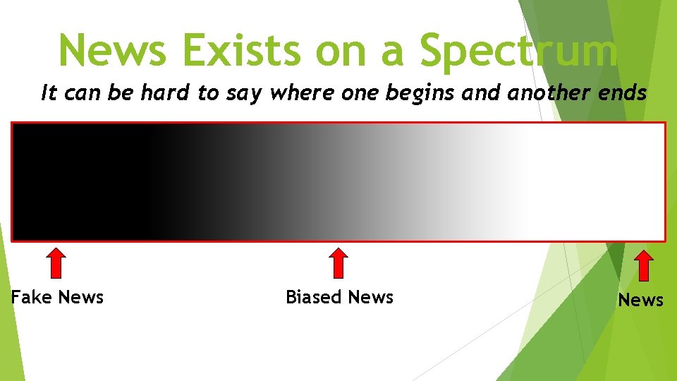 News Exists on a Spectrum It can be hard to say where one begins