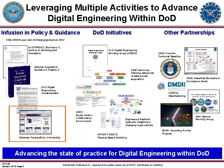 Leveraging Multiple Activities to Advance Digital Engineering Within Do. D Other Partnerships Do. D Leveraging Multiple Activities to Advance Digital Engineering Within Do. D Other Partnerships Do. D