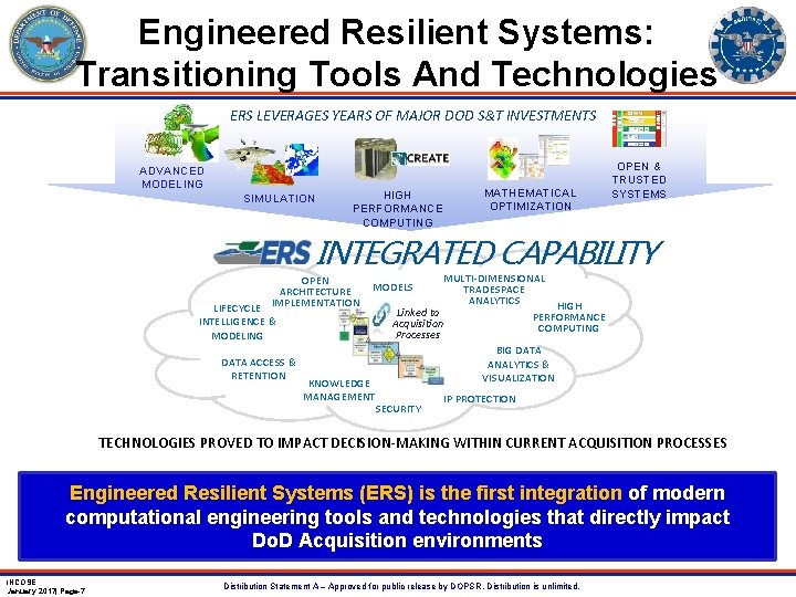 Engineered Resilient Systems: Transitioning Tools And Technologies ERS LEVERAGES YEARS OF MAJOR DOD S&T Engineered Resilient Systems: Transitioning Tools And Technologies ERS LEVERAGES YEARS OF MAJOR DOD S&T
