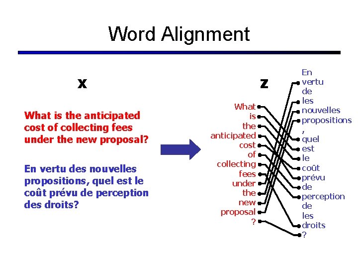 Word Alignment x What is the anticipated cost of collecting fees under the new