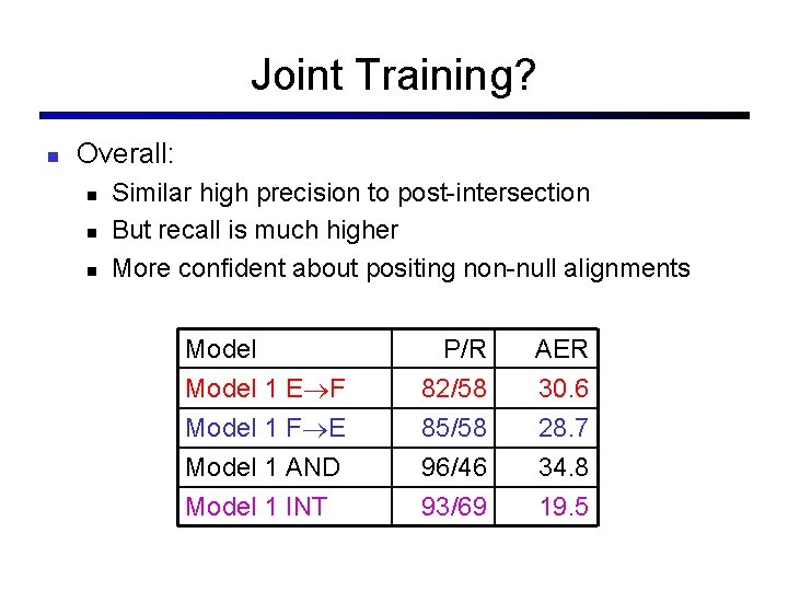 Joint Training? n Overall: n n n Similar high precision to post-intersection But recall