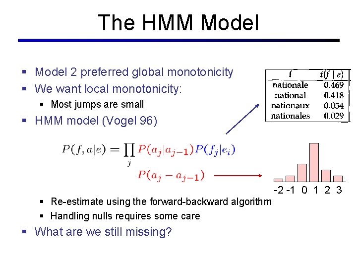The HMM Model § Model 2 preferred global monotonicity § We want local monotonicity: