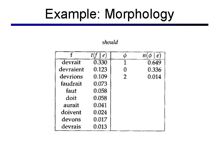 Example: Morphology 