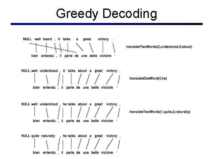 Greedy Decoding 