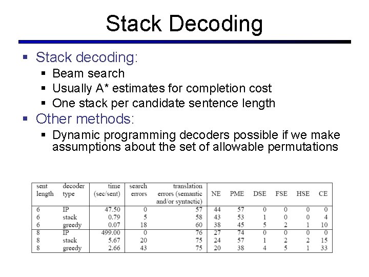 Stack Decoding § Stack decoding: § Beam search § Usually A* estimates for completion