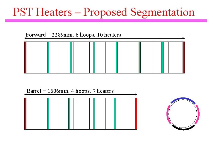 PST Heaters – Proposed Segmentation Forward = 2289 mm. 6 hoops. 10 heaters Barrel