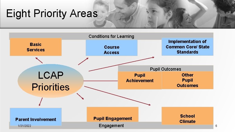Local Control Accountability Plan May 1 2014 Santa