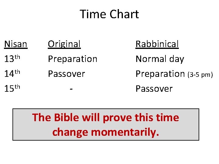 Time Chart Nisan 13 th 14 th 15 th Original Preparation Passover - Rabbinical