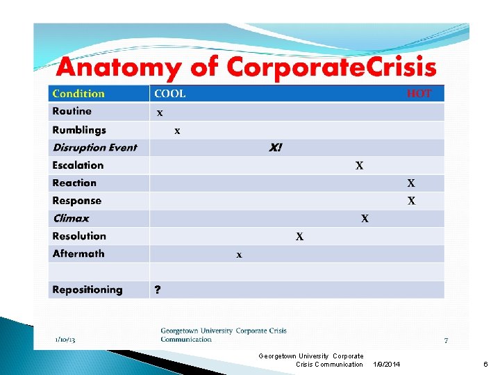 Georgetown University Corporate Crisis Communication 1/9/2014 6 