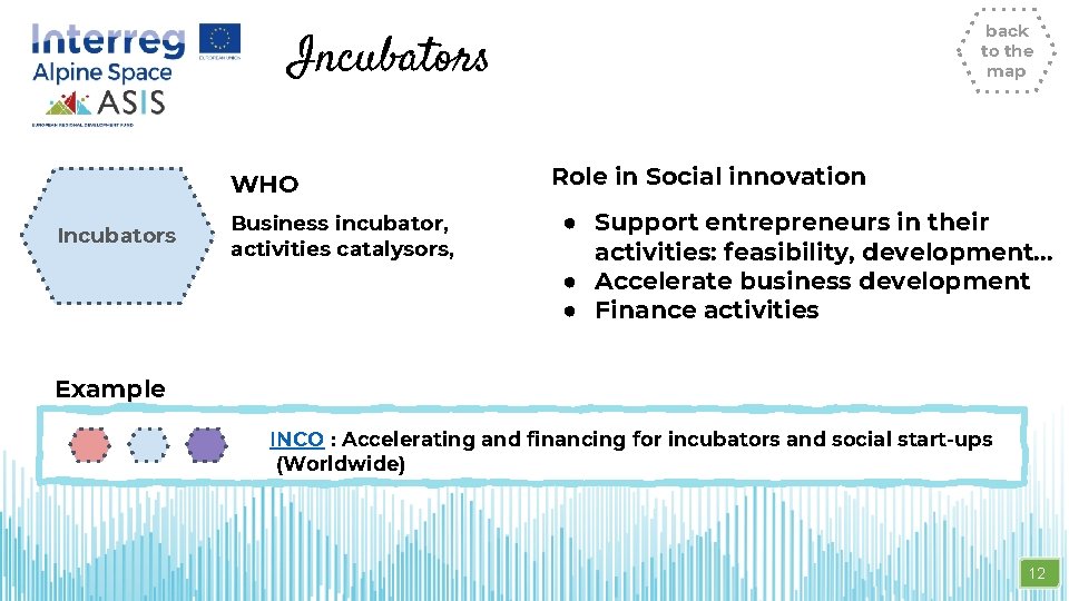 back to the map Incubators WHO Incubators Business incubator, activities catalysors, Role in Social