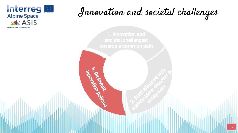 t ies ven polic -in Re tion 3. ova inn st 2. B ak