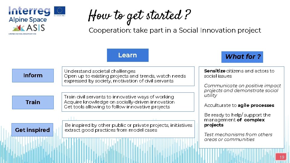 How to get started ? Cooperation: take part in a Social Innovation project Learn