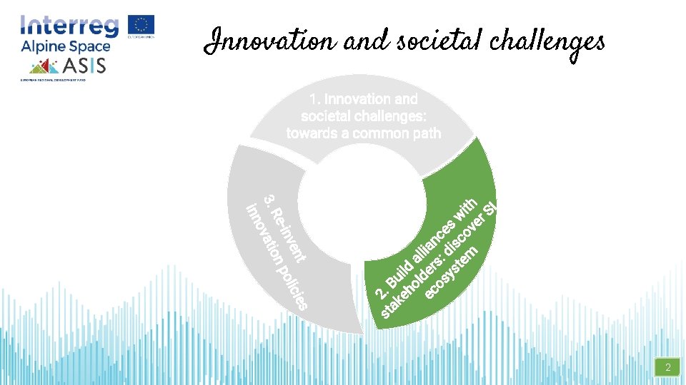 t ies ven polic -in Re tion 3. ova inn st 2. B ak