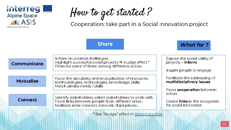 How to get started ? Cooperation: take part in a Social Innovation project Share