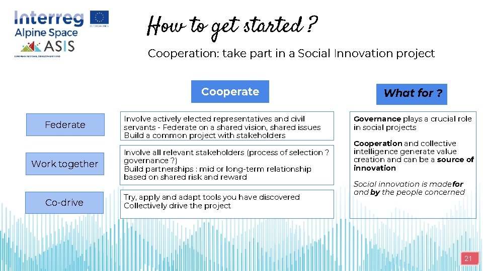 How to get started ? Cooperation: take part in a Social Innovation project Cooperate