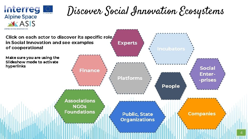 Discover Social Innovation Ecosystems Click on each actor to discover its specific role in