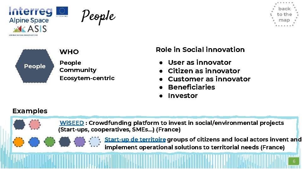 back to the map People Role in Social innovation WHO People Community Ecosytem-centric ●