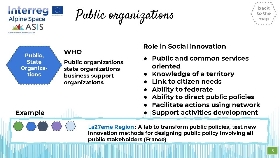 Public organizations Public, State Organizations Example back to the map Role in Social innovation