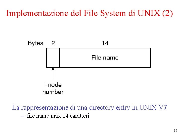 Implementazione del File System di UNIX (2) La rappresentazione di una directory entry in Implementazione del File System di UNIX (2) La rappresentazione di una directory entry in