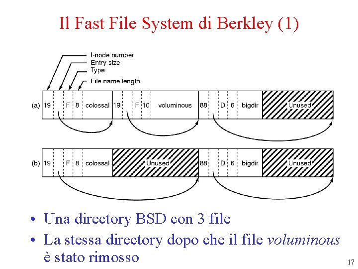 Il Fast File System di Berkley (1) • Una directory BSD con 3 file Il Fast File System di Berkley (1) • Una directory BSD con 3 file