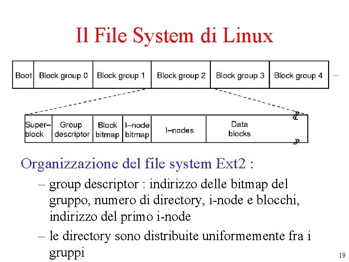 Il File System di Linux Organizzazione del file system Ext 2 : – group Il File System di Linux Organizzazione del file system Ext 2 : – group