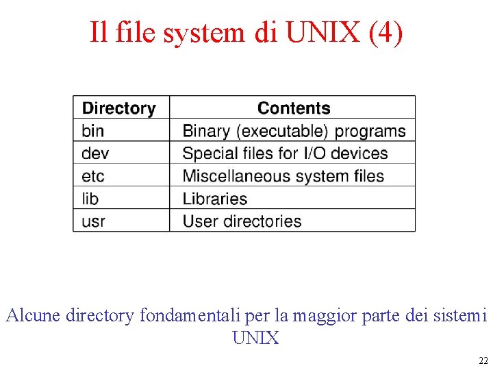 Il file system di UNIX (4) Alcune directory fondamentali per la maggior parte dei Il file system di UNIX (4) Alcune directory fondamentali per la maggior parte dei