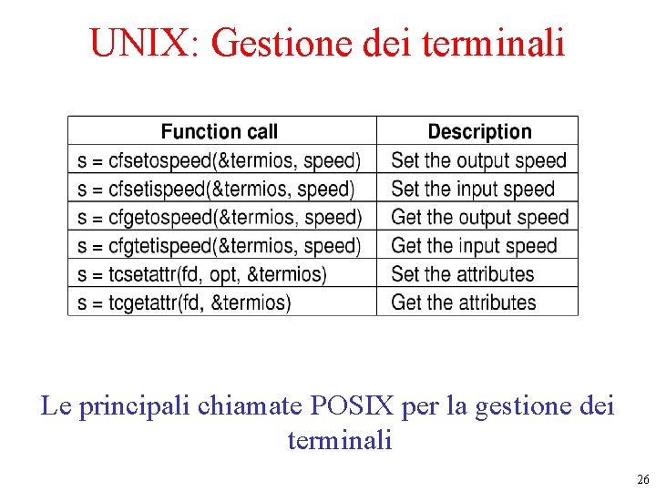 UNIX: Gestione dei terminali Le principali chiamate POSIX per la gestione dei terminali 26 UNIX: Gestione dei terminali Le principali chiamate POSIX per la gestione dei terminali 26