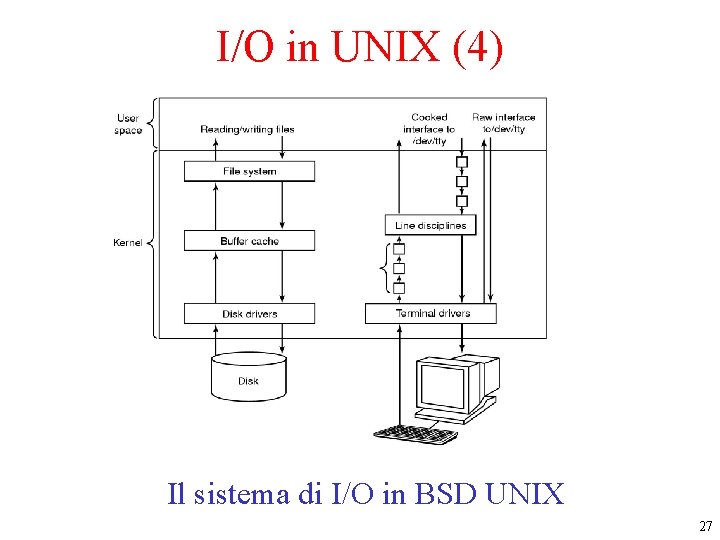 I/O in UNIX (4) Il sistema di I/O in BSD UNIX 27 I/O in UNIX (4) Il sistema di I/O in BSD UNIX 27