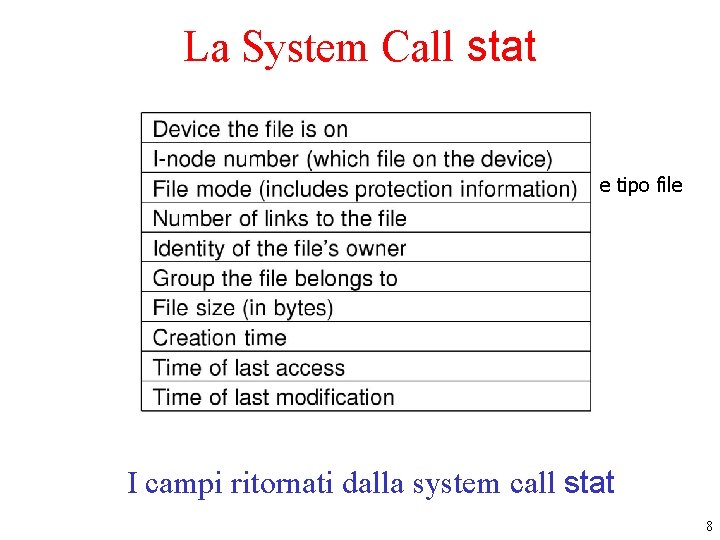 La System Call stat e tipo file I campi ritornati dalla system call stat La System Call stat e tipo file I campi ritornati dalla system call stat
