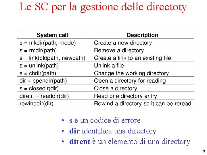 Le SC per la gestione delle directoty • s è un codice di errore Le SC per la gestione delle directoty • s è un codice di errore