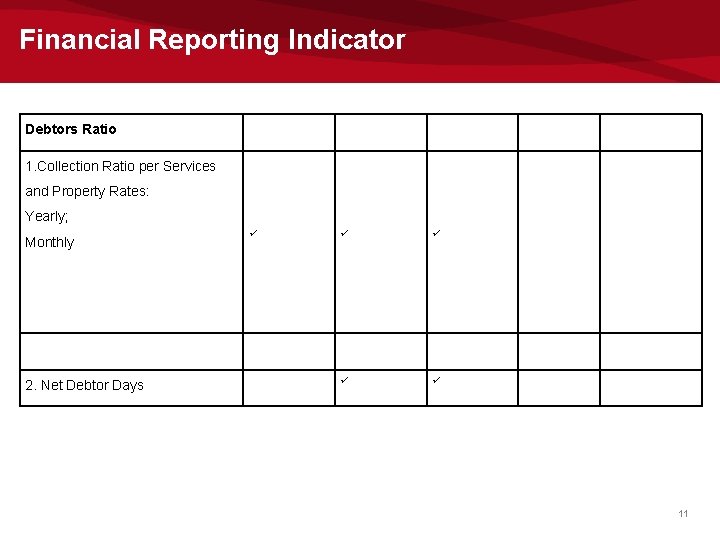 Financial Reporting Indicator Debtors Ratio 1. Collection Ratio per Services and Property Rates: Yearly;