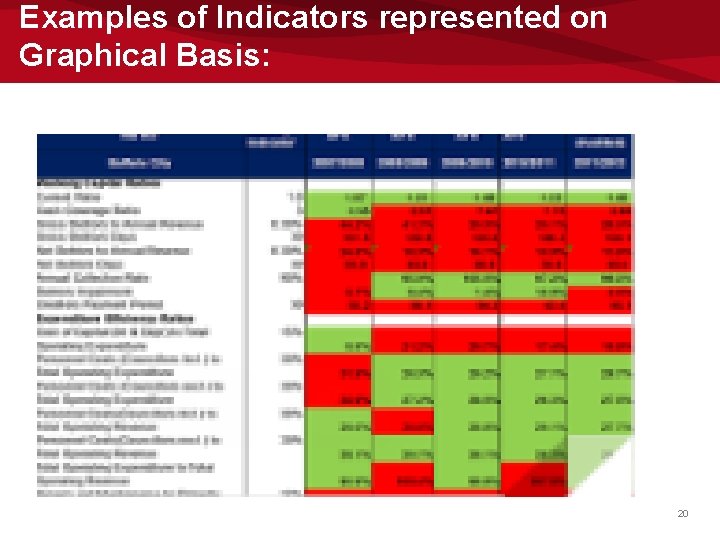 Examples of Indicators represented on Graphical Basis: 20 