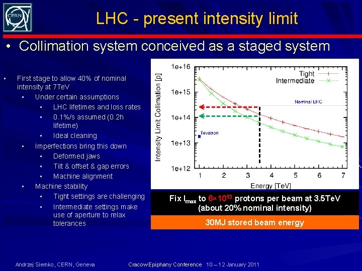 LHC - present intensity limit • Collimation system conceived as a staged system •