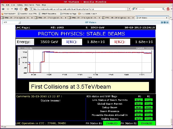 First Collisions at 3. 5 Te. V/beam Andrzej Siemko, CERN, Geneva Cracow Epiphany Conference