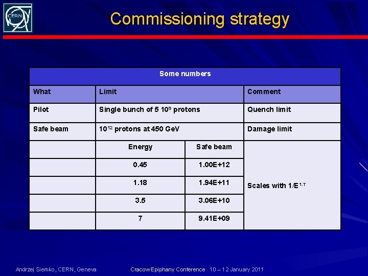 Commissioning strategy Some numbers What Limit Comment Pilot Single bunch of 5 109 protons