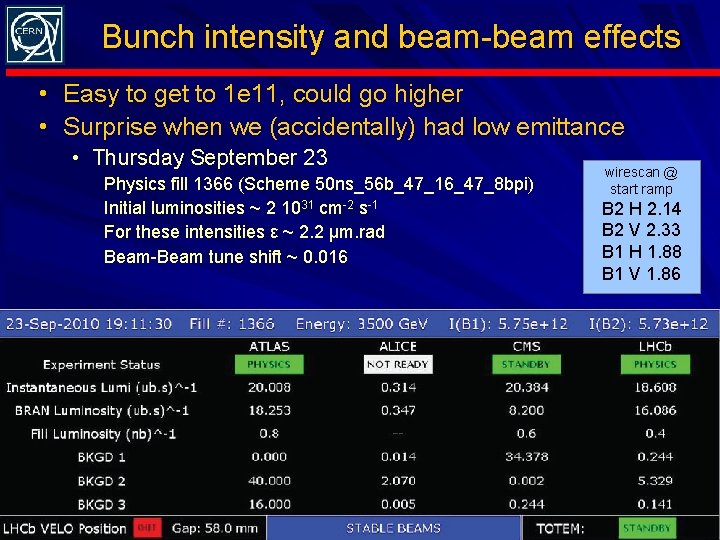 Bunch intensity and beam-beam effects • Easy to get to 1 e 11, could